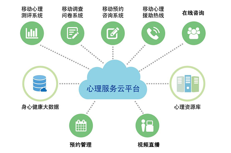心理健康教育中心如何开通心理咨询网络预约 健康咨询