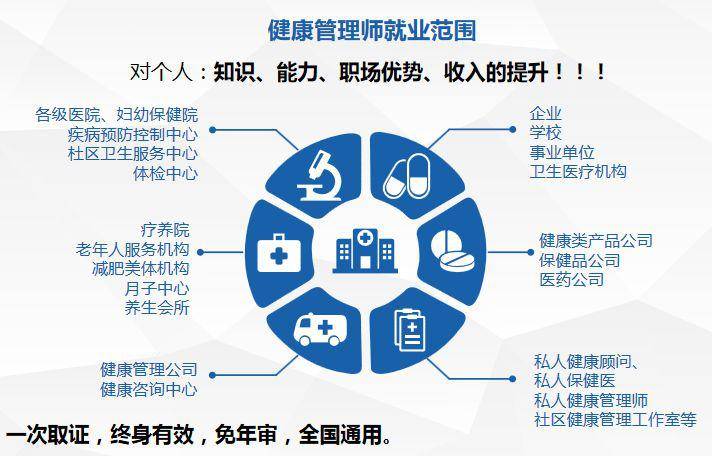 补贴3300元/人！不限户籍！有这个证就能申领！2020年最后一批考试开始报名——健康咨询师报考全攻略