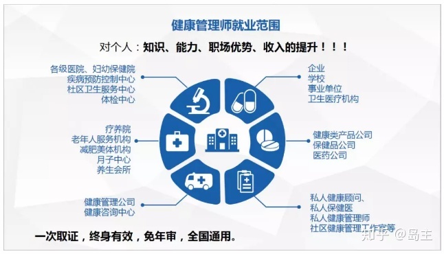 健康管理师 值得一考吗？|健康咨询深析