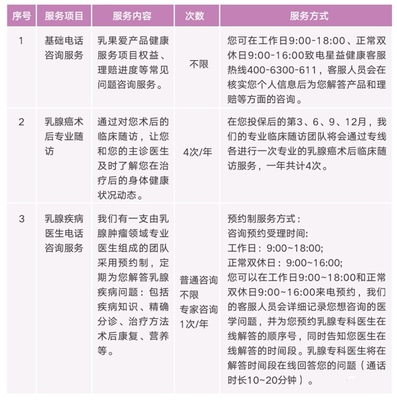 乳腺癌复发险哪里买？乳果爱2020是哪家公司的？靠谱吗？【健康科普】