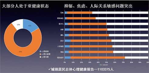心理咨询室建设,心理咨询室设计,社会心理服务体系建设,心理产品